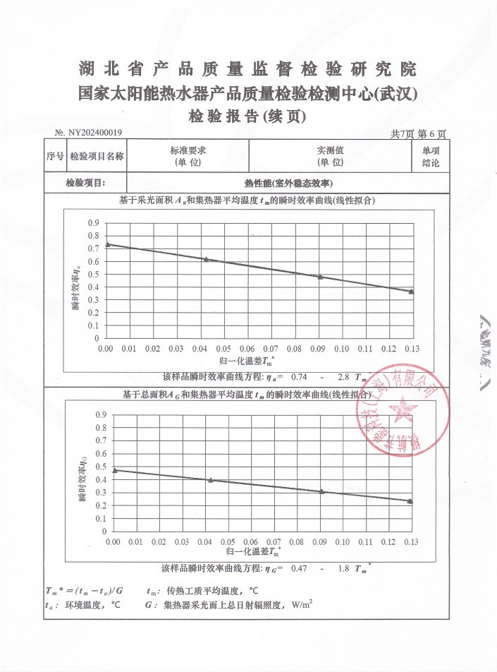 中温真空管型太阳能集热器检验报告8